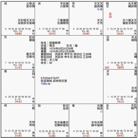 長生位|紫微斗數長生十二神——長生